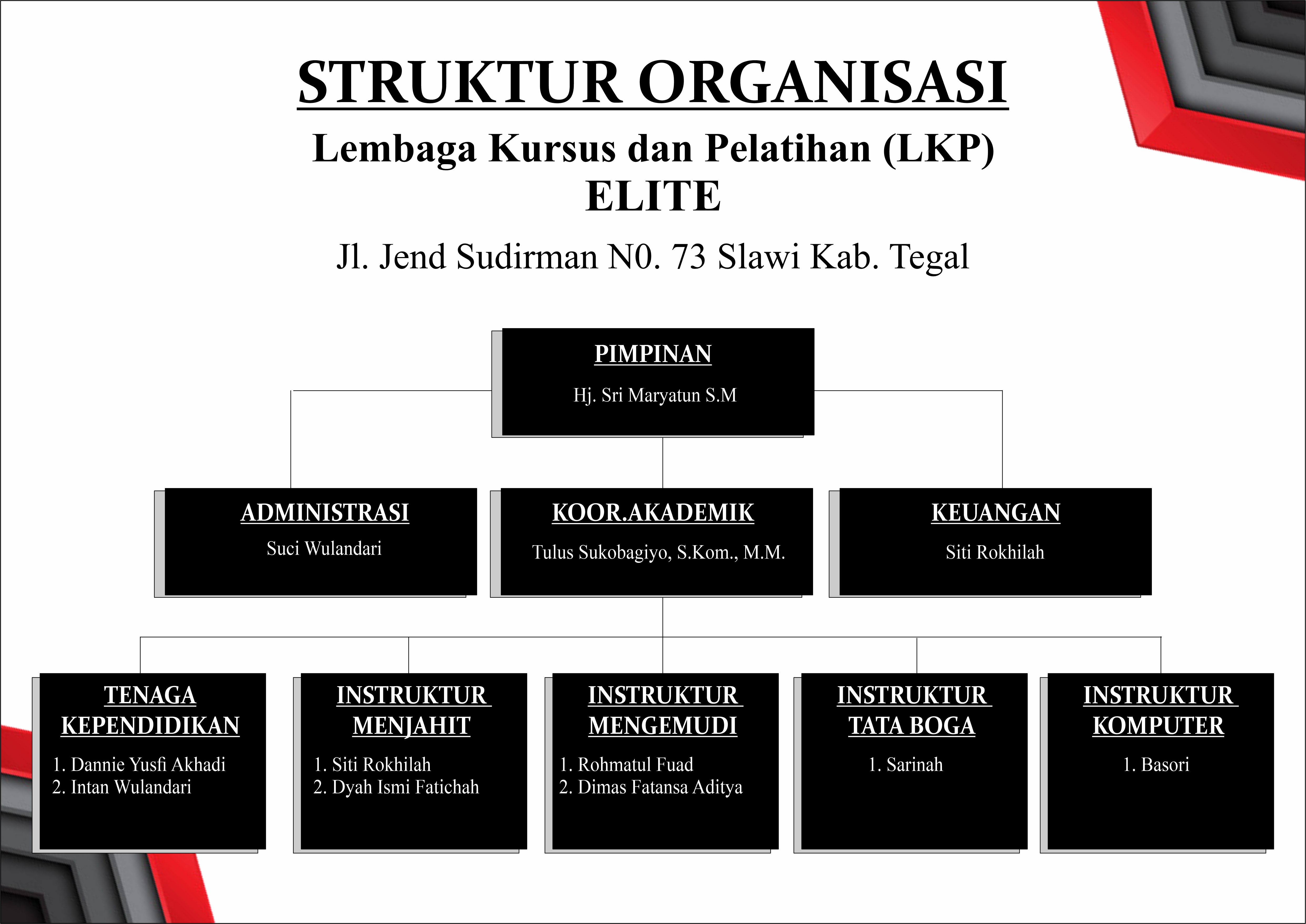 Struktur Organisasi